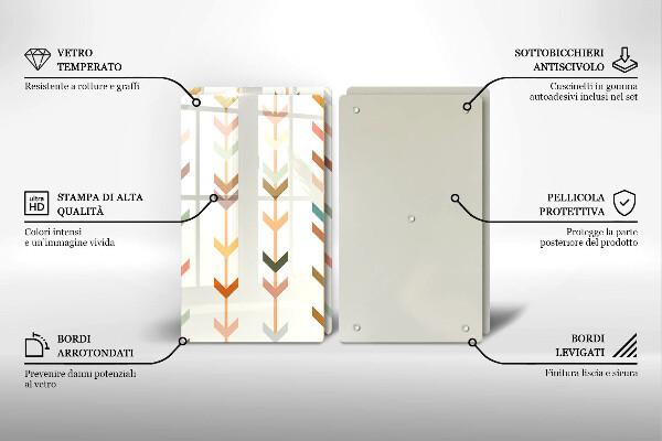 Steklena podloga za rezanje Geometrijski elementi
