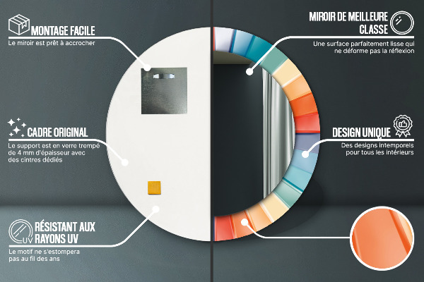 Ogledalo s potiskanim okvirjem Radialni koncentrični pasovi