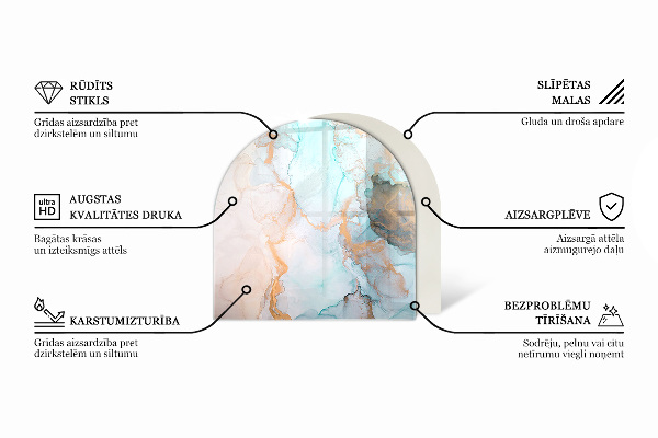 Polovalna ognjevarno steklo za kamin Tekstura surovega betona